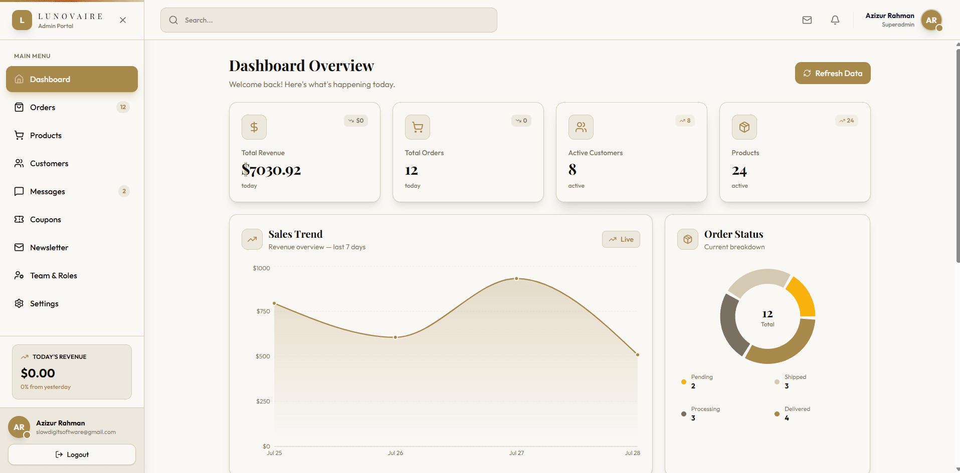 Lunovaire admin dashboard with sales trend, order status, and store metrics