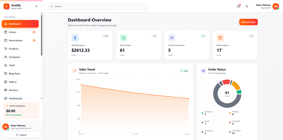 Zestify admin dashboard showing revenue, orders, customers, and a seven-day sales chart